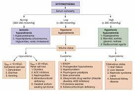 hyponatremia psychdb