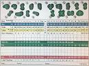 Indian Hills Golf Course - Course Profile | Course Database