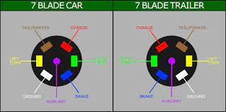 Locating cold side of brake light switch on 2016 lincoln mkx Diagram Dodge 7 Wire Trailer Harness Diagram Full Version Hd Quality Harness Diagram Diagramthefall Politopendays It