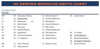 The Denver Broncos Still Have One Position Battle To Settle