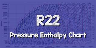 r22 pressure enthalpy chart the