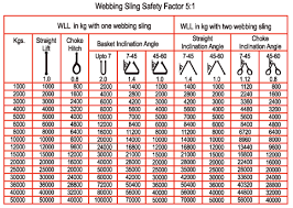 Wire Rope Load Chart