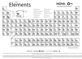 29 Printable Periodic Tables Free Download Template Lab