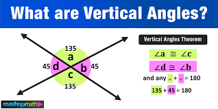 what are vertical angles mashup math
