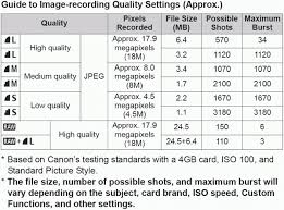 Canon Knowledge Base Estimated File Sizes And Capacities