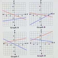 Use The System Of Equations And Graphs
