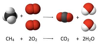 Chemical Equation Definition And