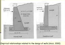 retaining wall lecture note by dr e