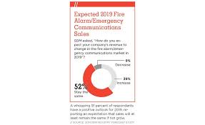 State Of The Market Fire Alarms 2019 2019 05 09 Sdm