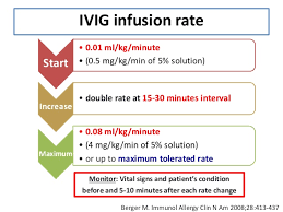 Intravenous Immunoglobulin For Patients With Primary