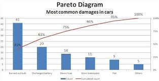 Create Pareto Chart Excel Free Cover Letter Templates