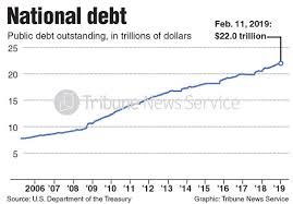 Us National Debt Graph 2019 Favorite