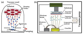 metal oxide semiconductor thin s