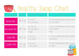 Healthy Swap Chart A Grande Life
