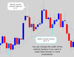 awesome candlestick pattern recognition