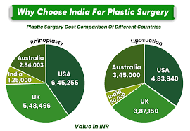 cost of plastic surgery in india