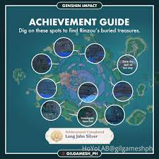 Achievement Guide - Long John Silver Genshin Impact | HoYoLAB