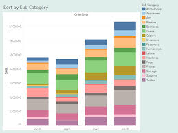 Vizible Difference Sorting Stacked Bars In Tableau