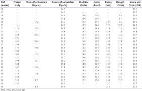 Sonographic Estimation Of Amniotic Fluid Volume Using The