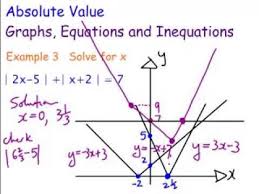 Double Absolute Value Equation You