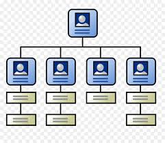 Organizational Chart Square Png Download 925 789 Free