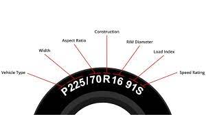 how to read determine tire size for