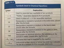 Chemistry Chapter 11 Chemical