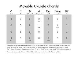 Movable Chord Table Compact But Complete