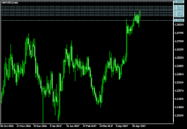 Mti 4 0 Charting Software