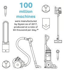 Follow to see what makes us tick. Dyson Business Model