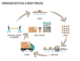 Paper Recycling Flow Chart 64 Particular Process Template