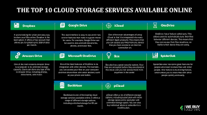 the top 10 cloud storage services