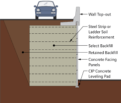 Reinforced Earth Mse Retaining Wall