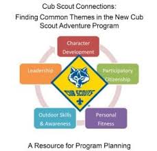 Connections In The Cub Scout Rank Requirements Cub Scout Ideas