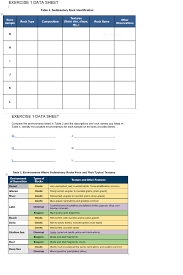 Solved Exercise 1 Data Sheet Table 4 Sedimentary Rock Id