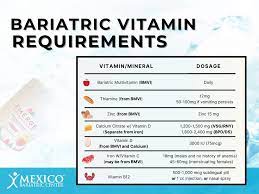 bariatric vitamins after surgery