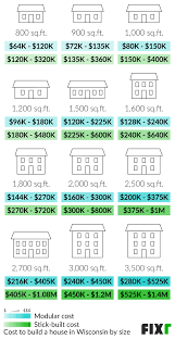 cost to build a house in wisconsin
