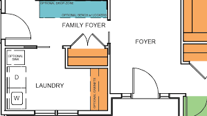 How To Design A Smarter Laundry Room