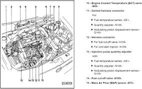 How to access the upper and lower engine compartments for engine oil filter replacement and engine oil drainage for the 2009 volkswagen jetta tdi. 2002 Vw Jetta Tdi Engine Diagram Wiring Diagrams Management Metal Management Metal Alcuoredeldiabete It