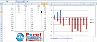 Positive And Negative Company Chart Excel Dashboard Templates