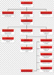 Organizational Chart Transparent Background Png Cliparts