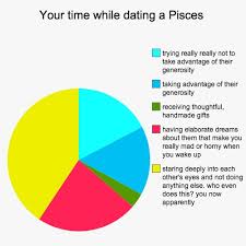 Humorous Charts Show What Dating Each Zodiac Sign Is Like