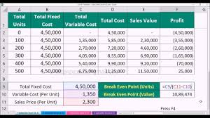 How To Create Cost Volume Profit Analysis Cvp Chart For Single Product In Ms Office Excel 2016