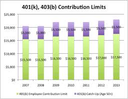 401k Chart Creating A Swot Analysis Chart