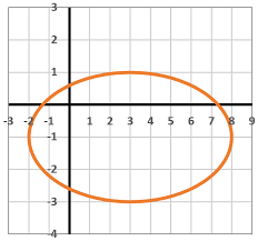 Sketch The Graph Of The Ellipse Defined