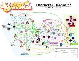 Steven Universe Character Diagram Imgur