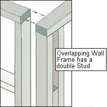 how to make a wall frame buildeazy