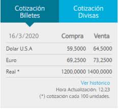 Precio histórico del dólar o trm histórica en colombia. Dolar Blue Hoy A Cuanto Cerro Este Lunes 16 De Marzo De 2020 Bae Negocios