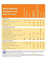 Medela Breast Pump Comparison Chart