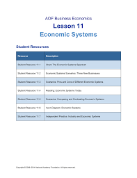 Businesseconomics_lesson11_studentresource_062314